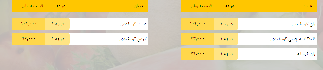 قیمت روز میوه، تره‌بار، گوشت و محصولات پروتئینی در بازار مشهد ۱۰ اسفند ۹۸