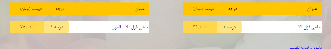 قیمت روز میوه، تره&zwnj;بار، گوشت و محصولات پروتئینی در بازار مشهد ۱۰ اسفند ۹۸