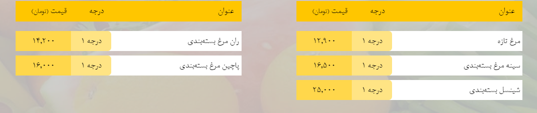 قیمت روز میوه، تره‌بار، گوشت و محصولات پروتئینی در بازار مشهد ۱۱ اسفند ۹۸