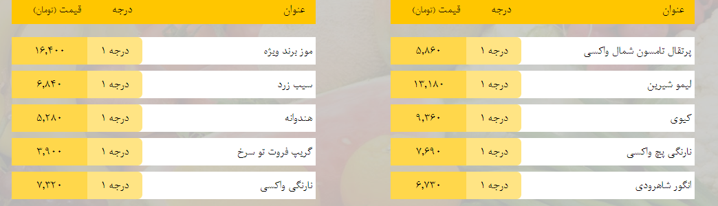قیمت روز میوه، تره‌بار، گوشت و محصولات پروتئینی در بازار مشهد ۱۲ اسفند ۹۸