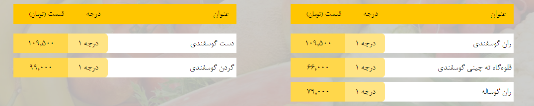 قیمت روز میوه، تره‌بار، گوشت و محصولات پروتئینی در بازار مشهد ۱۲ اسفند ۹۸