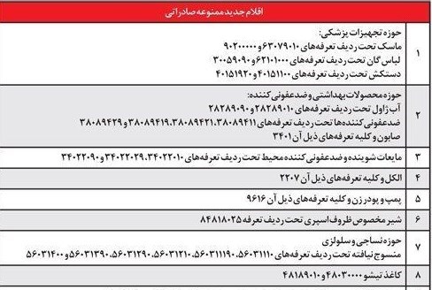 اقلام جدید ممنوعه صادراتی بعد از شیوع کرونا اعلام شد+لیست اقلام جدید ممنوعه صادراتی بعد از شیوع کرونا اعلام شد+لیست