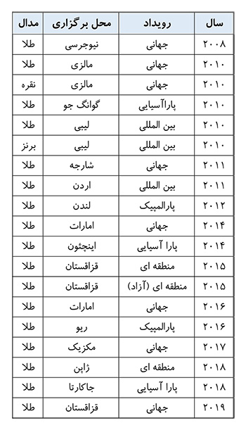 مروری بر زندگی شخصی و حرفه‌ای هرکول معلولان جهان