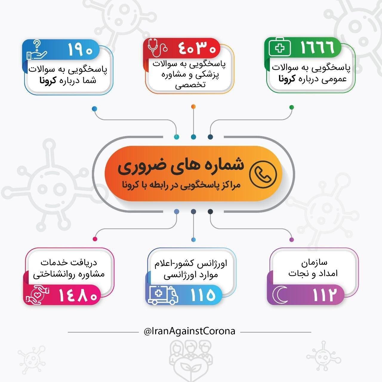تلفن‌های ضروری در روز‌های شیوع ویروس کرونا