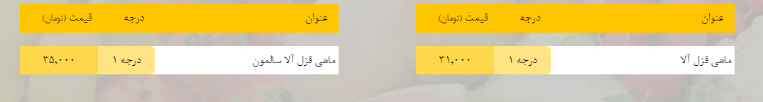 قیمت روز میوه، تره&zwnj;بار، گوشت و محصولات پروتئینی در بازار مشهد ۱۳ اسفند ۹۸