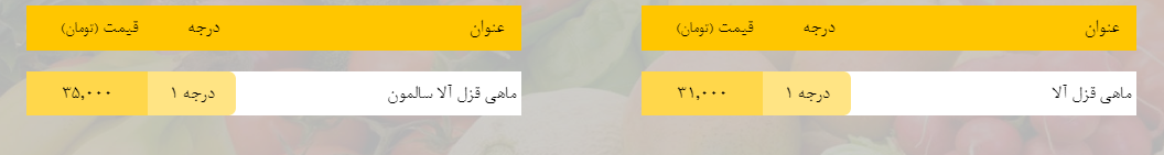 قیمت روز میوه، تره&zwnj;بار، گوشت و محصولات پروتئینی در بازار مشهد ۱۴ اسفند ۹۸