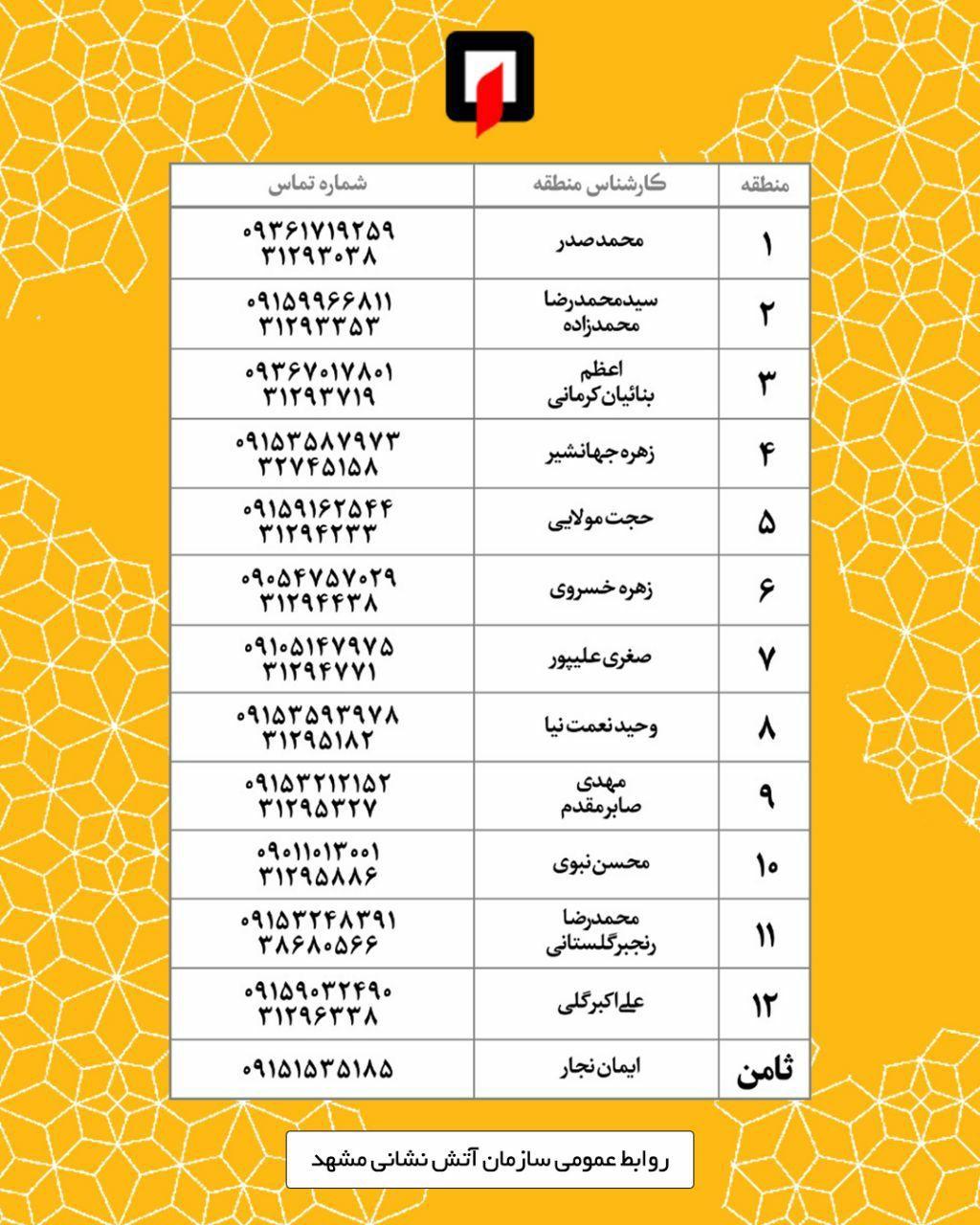 آتش&zwnj;نشانان داوطلب مشهدی به کمک می&zwnj;آیند