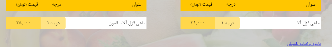 قیمت روز میوه، تره&zwnj;بار، گوشت و محصولات پروتئینی در بازار مشهد ۱۹ اسفند ۹۸