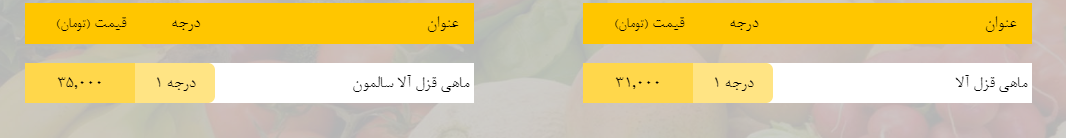 قیمت روز میوه، تره‌بار، گوشت و محصولات پروتئینی در بازار مشهد ۲۰ اسفند ۹۸