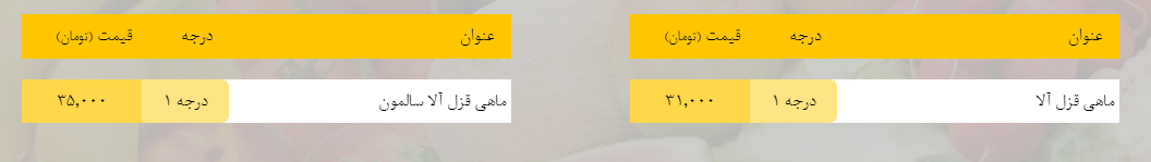 قیمت روز میوه، تره&zwnj;بار، گوشت و محصولات پروتئینی در بازار مشهد ۲۱ اسفند ۹۸