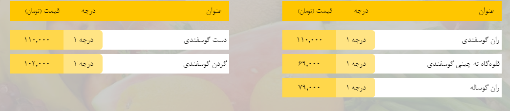 قیمت روز میوه، تره‌بار، گوشت و محصولات پروتئینی در بازار مشهد ۲۲ اسفند ۹۸