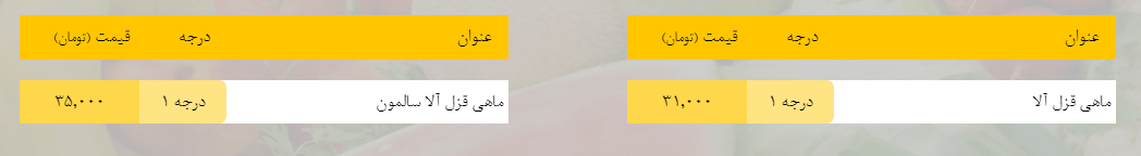 قیمت روز میوه، تره&zwnj;بار، گوشت و محصولات پروتئینی در بازار مشهد ۲۲ اسفند ۹۸