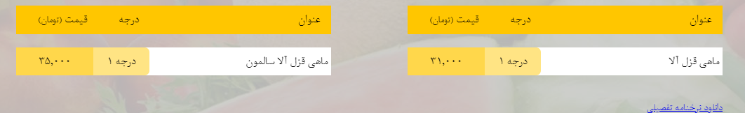 قیمت روز میوه، تره&zwnj;بار، گوشت و محصولات پروتئینی در بازار مشهد ۲۴ اسفند ۹۸