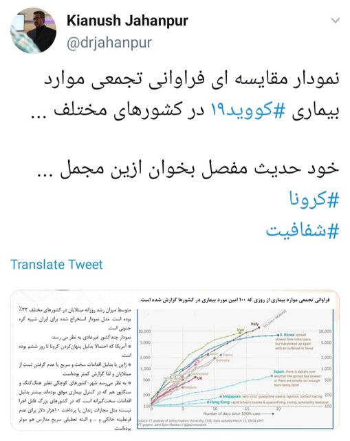 توزیع فراوانی افراد مبتلا به کرونا در ایران به تفکیک سن و جنسیت+عکس