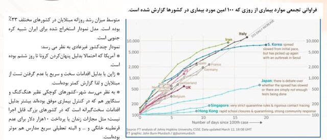 توزیع فراوانی افراد مبتلا به کرونا در ایران به تفکیک سن و جنسیت+عکس