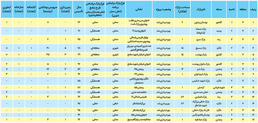 سبز، چون زیتون، زیبا، چون بهشت
