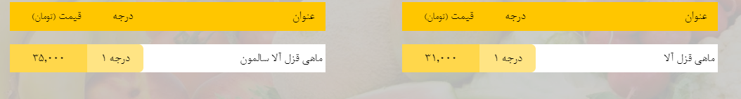 قیمت روز میوه، تره&zwnj;بار، گوشت و محصولات پروتئینی در بازار مشهد ۲۵ اسفند ۹۸