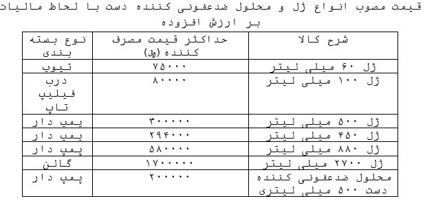 قیمت انواع ژل و محلولهای ضدعفونیکننده دست اعلام شد+جدول قیمت انواع ژل و محلولهای ضدعفونیکننده دست اعلام شد+جدول