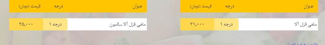 قیمت روز میوه، تره&zwnj;بار، گوشت و محصولات پروتئینی در بازار مشهد ۲۶ اسفند ۹۸