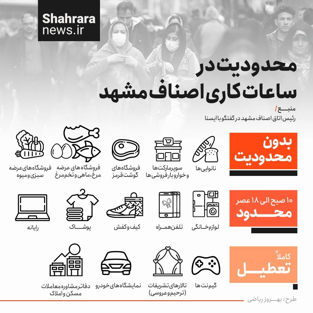 اینفوگرافی / محدودیت در ساعت کاری اصناف مشهد