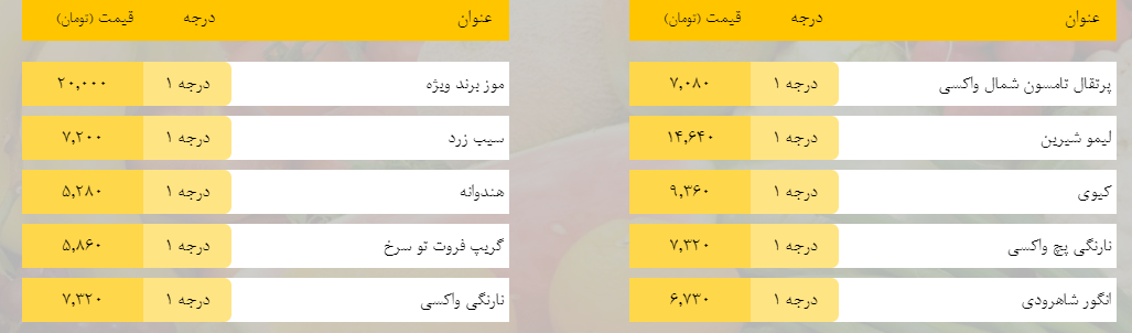 قیمت روز میوه، تره‌بار، گوشت و محصولات پروتئینی در بازار مشهد ۲۸ اسفند ۹۸