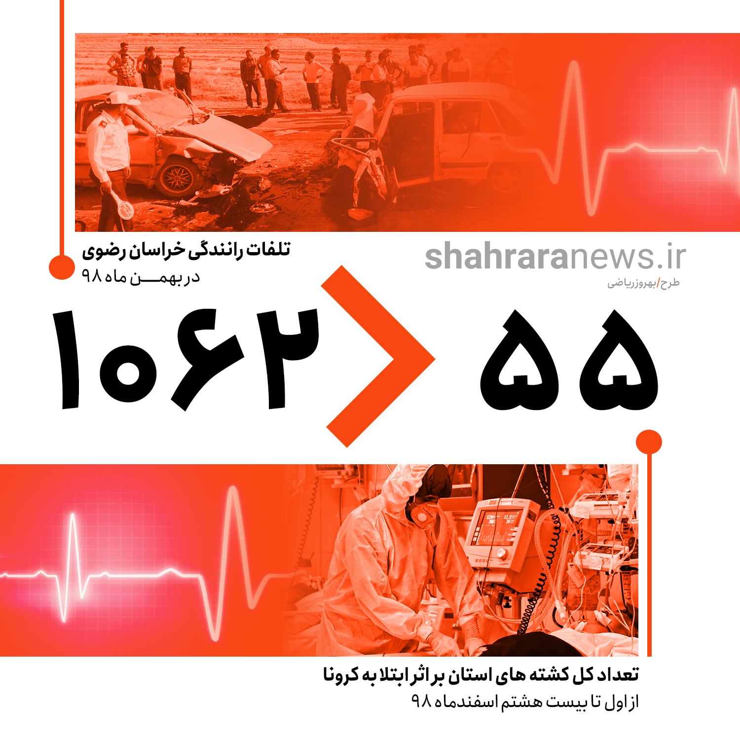 اینفوگرافی / مقایسه تلفات رانندگی و مبتلایان کرونا