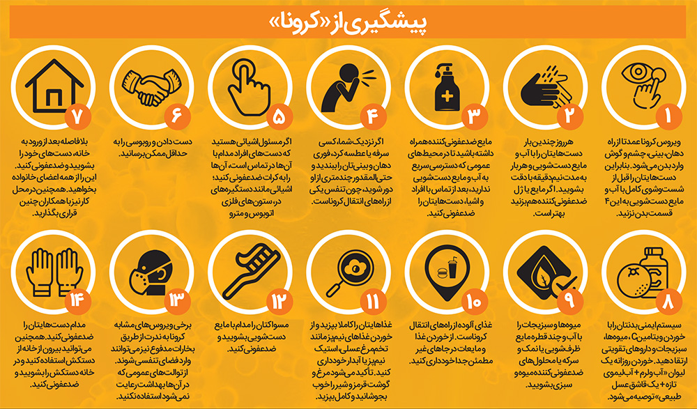 کاسبان کرونا