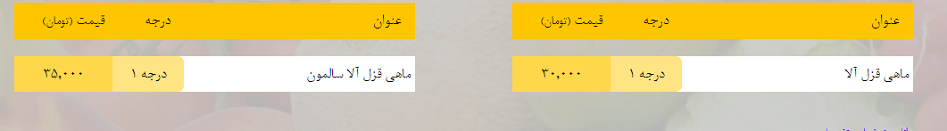 قیمت روز میوه، تره&zwnj;بار، گوشت و محصولات پروتئینی در بازار مشهد ۳ اسفند ۹۸
