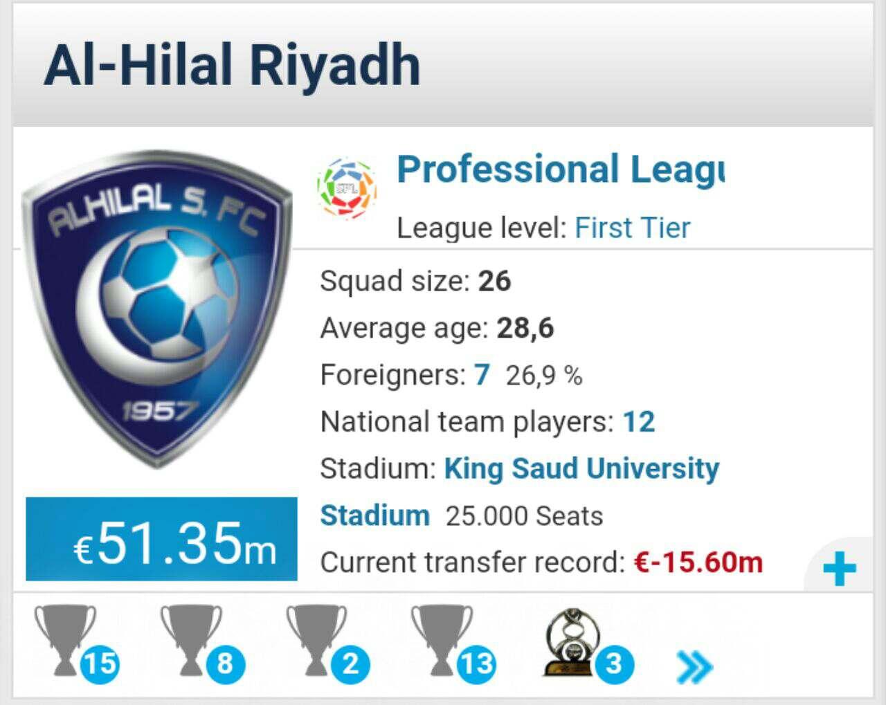 هزینه ۵۱ میلیون یورویی رقیب شهرخودرو +تصویر هزینه ۵۱ میلیون یورویی رقیب شهرخودرو +تصویر