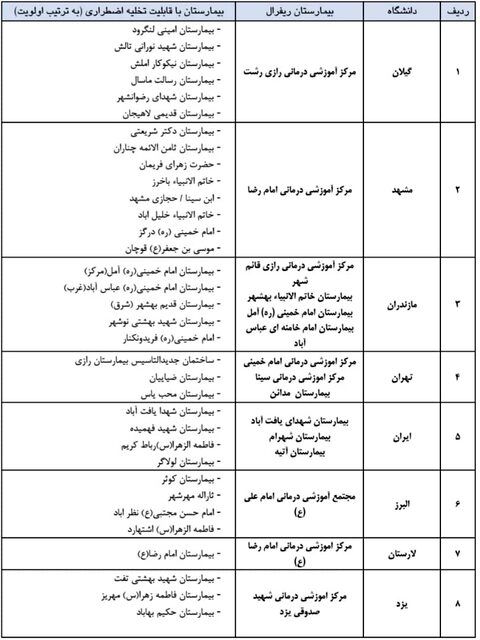 کدام بیمارستان‌ها در کشور بیماران کرونا را پذیرش می‌کنند؟+جدول