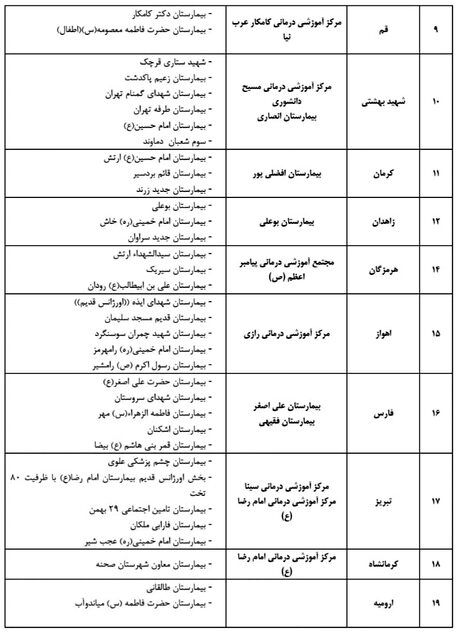 کدام بیمارستان‌ها در کشور بیماران کرونا را پذیرش می‌کنند؟+جدول