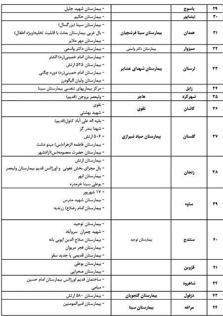 کدام بیمارستان‌ها در کشور بیماران کرونا را پذیرش می‌کنند؟+جدول