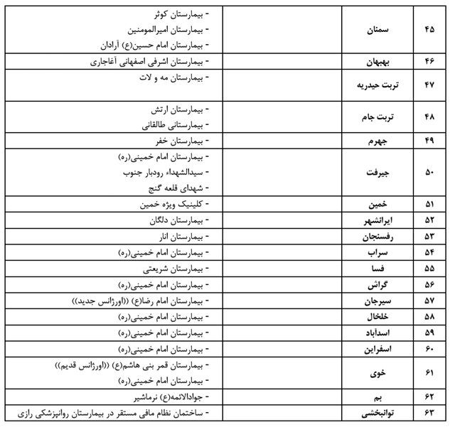 کدام بیمارستانها در کشور بیماران کرونا را پذیرش میکنند؟+جدول کدام بیمارستانها در کشور بیماران کرونا را پذیرش میکنند؟+جدول