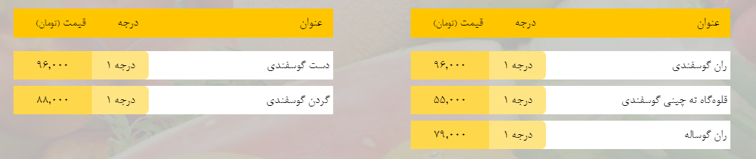 قیمت روز میوه، تره‌بار، گوشت و محصولات پروتئینی در بازار مشهد ۴ اسفند ۹۸