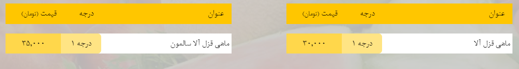 قیمت روز میوه، تره&zwnj;بار، گوشت و محصولات پروتئینی در بازار مشهد ۴ اسفند ۹۸