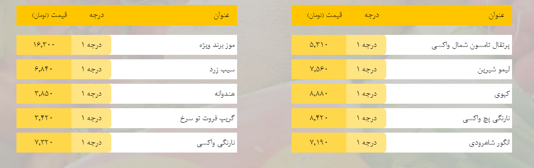 قیمت روز میوه، تره‌بار، گوشت و محصولات پروتئینی در بازار مشهد ۵ اسفند ۹۸