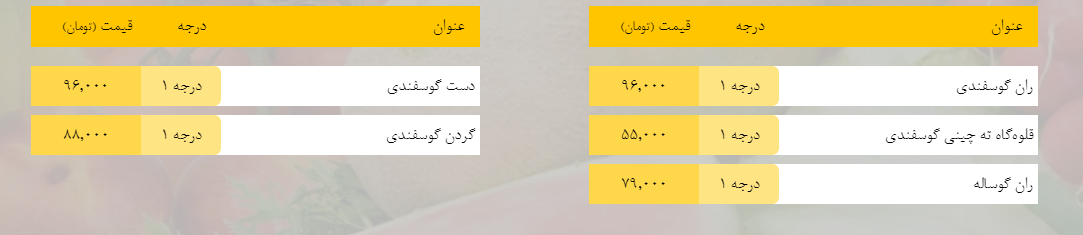 قیمت روز میوه، تره‌بار، گوشت و محصولات پروتئینی در بازار مشهد ۵ اسفند ۹۸