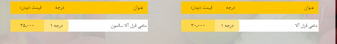 قیمت روز میوه، تره&zwnj;بار، گوشت و محصولات پروتئینی در بازار مشهد ۵ اسفند ۹۸