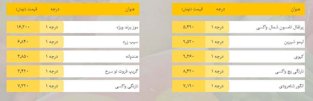 قیمت روز میوه، تره‌بار، گوشت و محصولات پروتئینی در بازار مشهد ۶ اسفند ۹۸