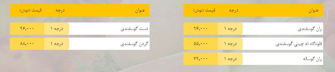 قیمت روز میوه، تره‌بار، گوشت و محصولات پروتئینی در بازار مشهد ۶ اسفند ۹۸