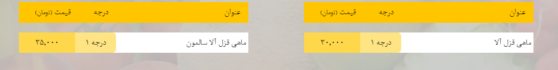 قیمت روز میوه، تره&zwnj;بار، گوشت و محصولات پروتئینی در بازار مشهد ۶ اسفند ۹۸