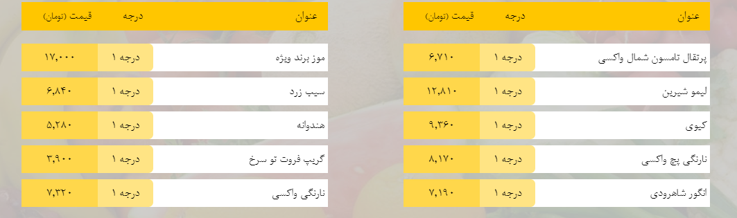 قیمت روز میوه، تره&zwnj;بار، گوشت و محصولات پروتئینی در بازار مشهد ۸ اسفند ۹۸