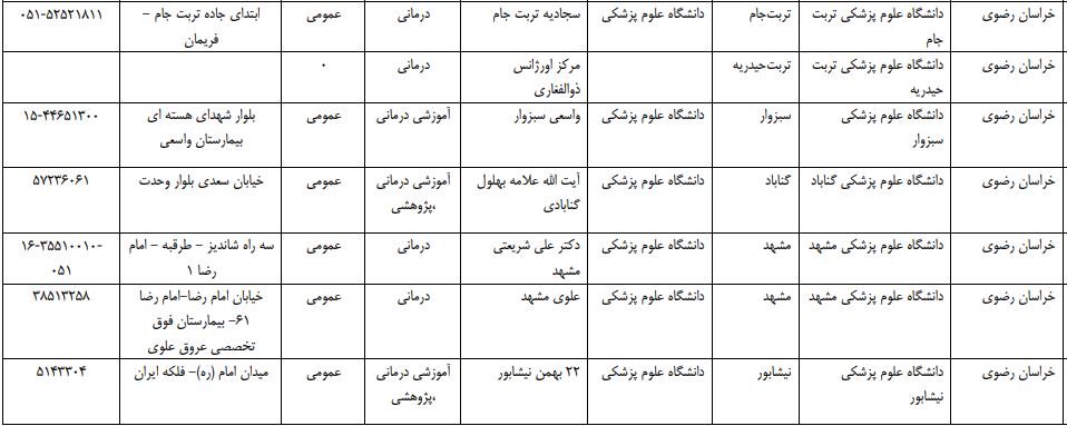 لیست جدید بیمارستان&zwnj;ها برای پذیرش بیماران مبتلا به کرونا ۹۸/۱۲/۰۸