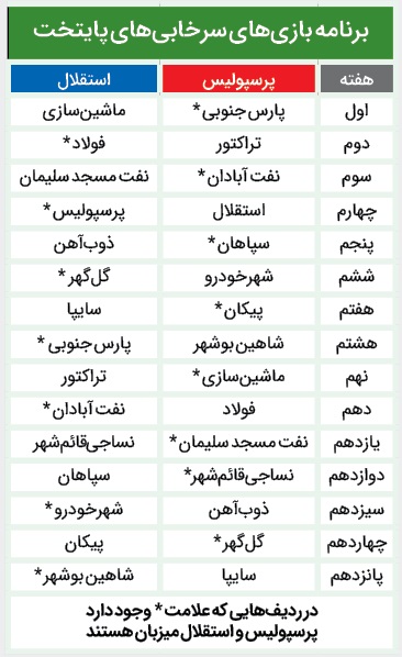 قرعهکشی بیمسابقه! قرعهکشی بیمسابقه!