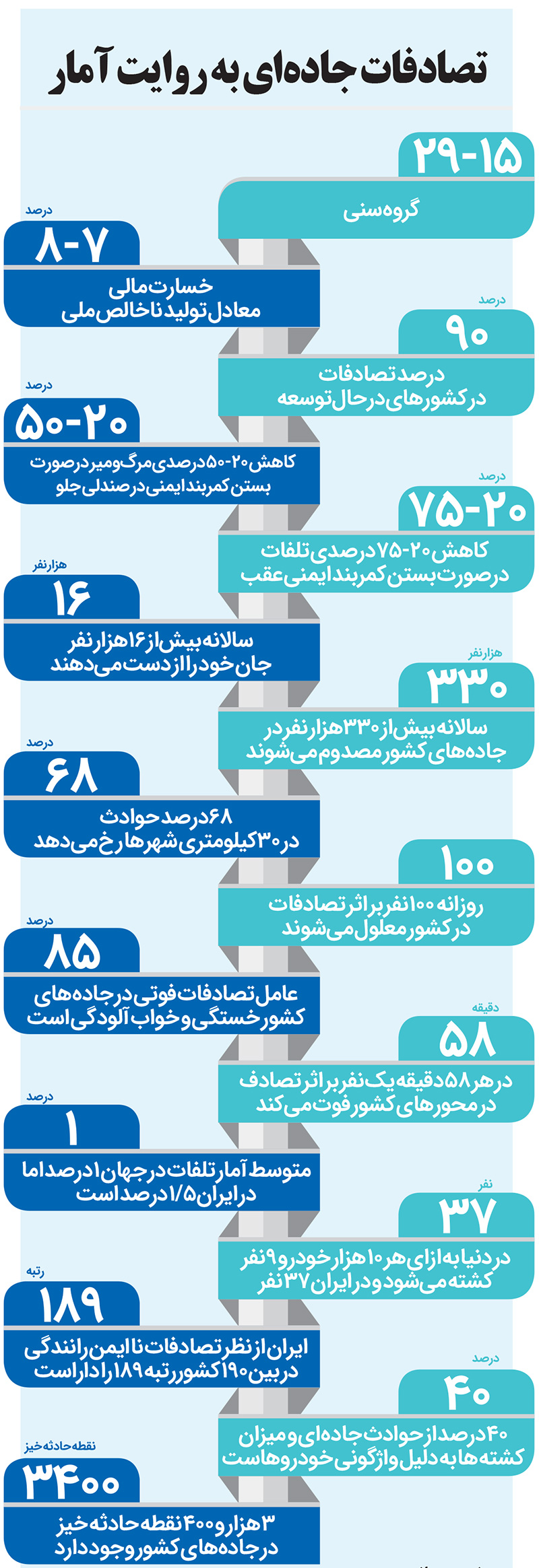 بسـیار سفـر بایـد... بسـیار سفـر بایـد...