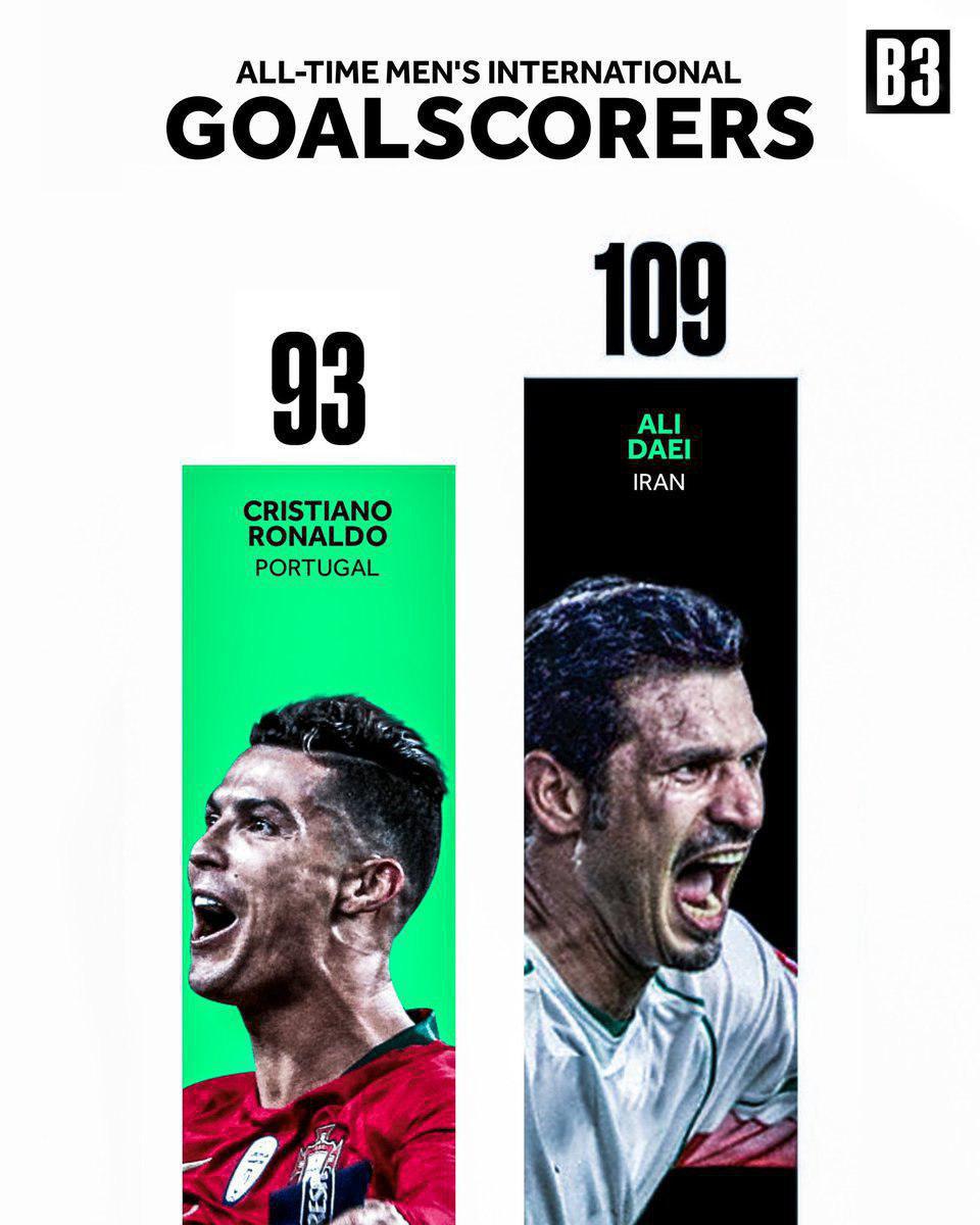 CR7 بیخ گوش شهریار