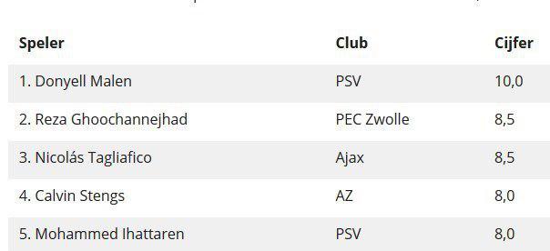 کولاک قوچان نژاد در هلند با ۴ گل + فیلم