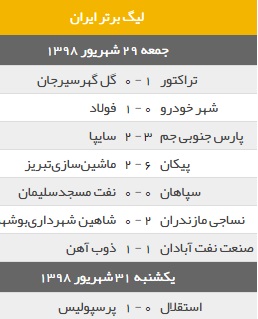جدول لیگ برتر در پایان هفته چهارم + نتایج کامل هفته چهارم