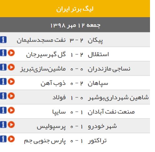 نتایج کامل هفته ششم لیگ برتر+ جدول لیگ