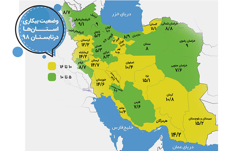 نرخ بیکاری خراسان تک‌رقمی شد و به ۹ درصد رسید